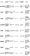 或者预算规划很是严酷的业