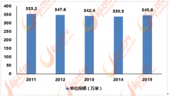 <strong>欧派橱柜、雷士照明、东鹏陶瓷、皇朝家</strong>